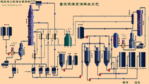 廢油煉油設備流程
