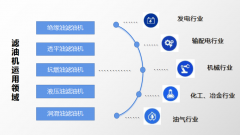 濾油機廠家大概多少家？