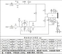 柴油過濾機(jī)工藝原理流程圖