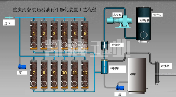 變壓器油凈化設備流程 變壓器油凈化設備流程